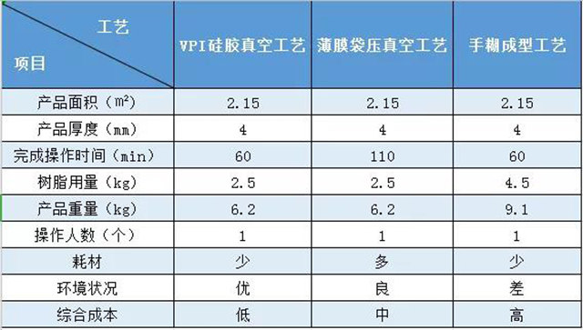 VPI硅膠真空成型｜實(shí)際案例對比——風(fēng)機(jī)外殼