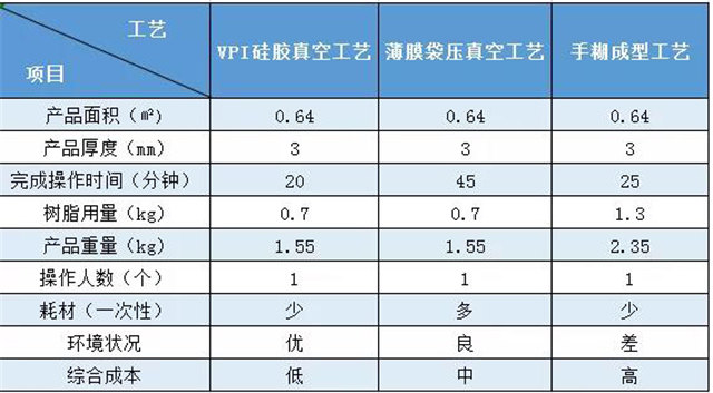 VPI硅膠真空成型｜實(shí)際案例對比——汽車配件