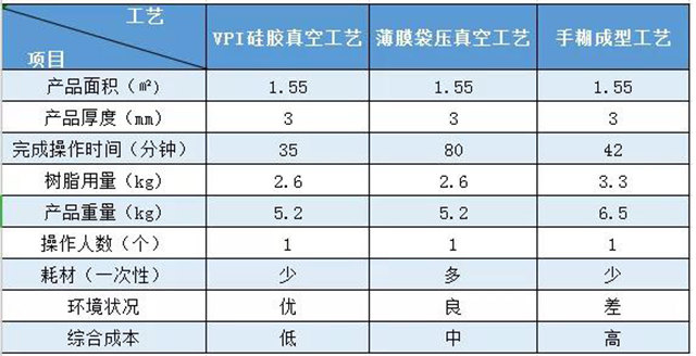 VPI硅膠真空成型｜實(shí)際案例對比——汽車空調(diào)外殼