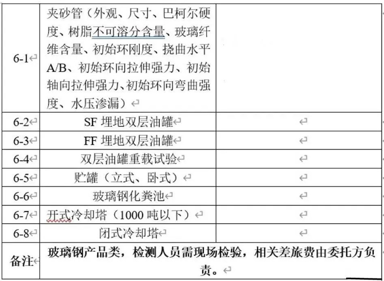 部分檢測項目清單-5