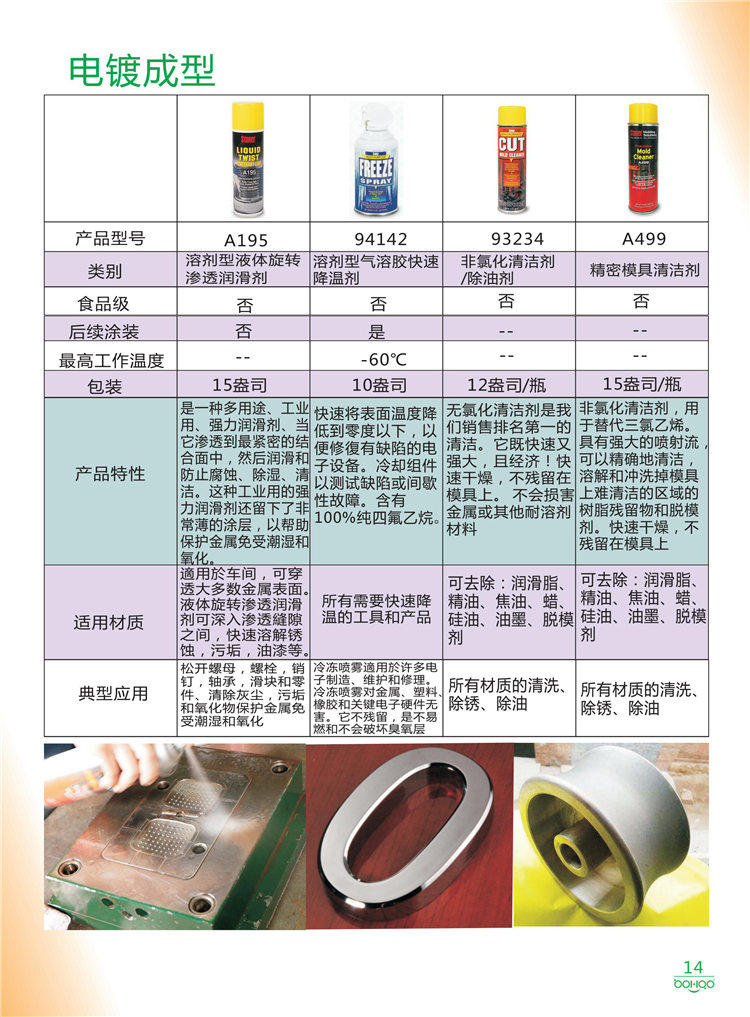 美國Stoner產品畫冊：塑料、聚氨酯、復合材料、橡膠制品等行業助劑（脫膜劑、清潔劑、防銹劑 、除油劑、潤滑劑、助流劑等）-14