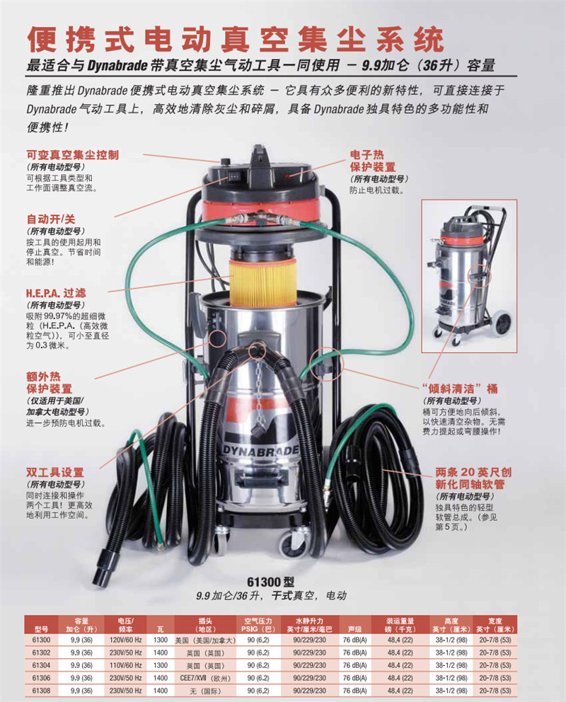 美國丹納布雷便捷式電動真空集塵系統 移動式環保無塵打磨系統 家具廠打磨除塵系統設備 玻璃鋼車間/復合材料工廠/風電葉片打磨吸塵設備系統2