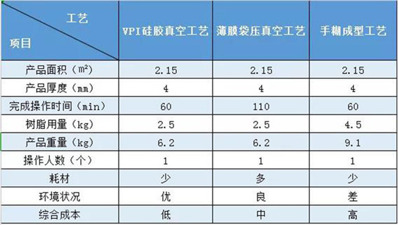 VPI硅膠模制造風機外殼案例對比