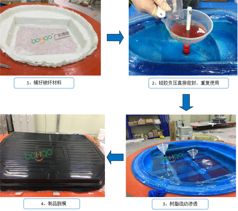 新型VPI硅膠工藝生產流程非常簡單、易操作